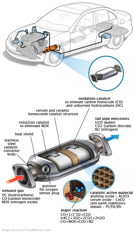 See C3065 repair manual