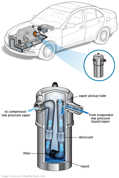 See C3065 repair manual